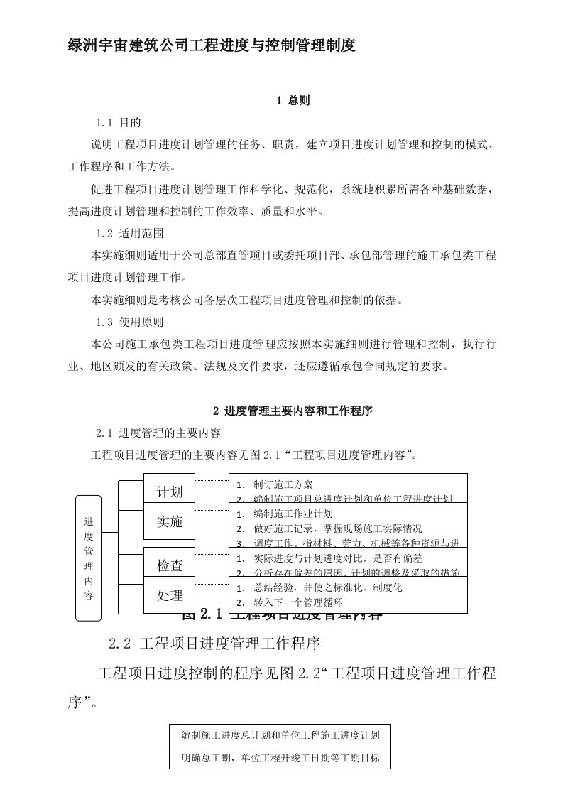 绿洲宇宙建筑公司工程进度与管理制度(实践版本)