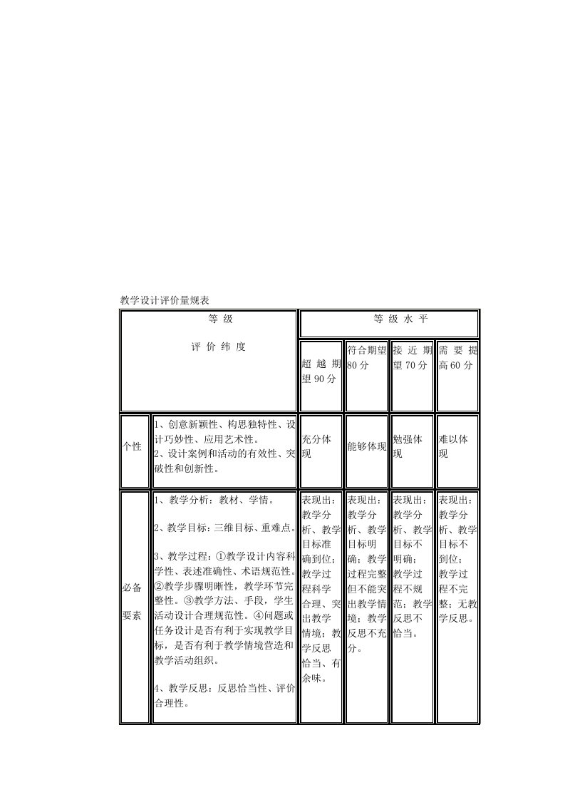 教学评价量规表