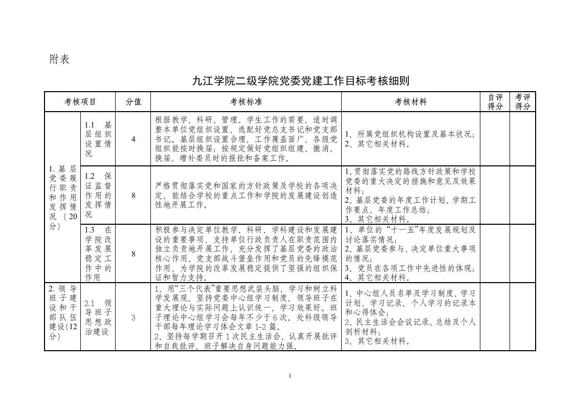 九江学院二级学院党委党建工作目标考核细则