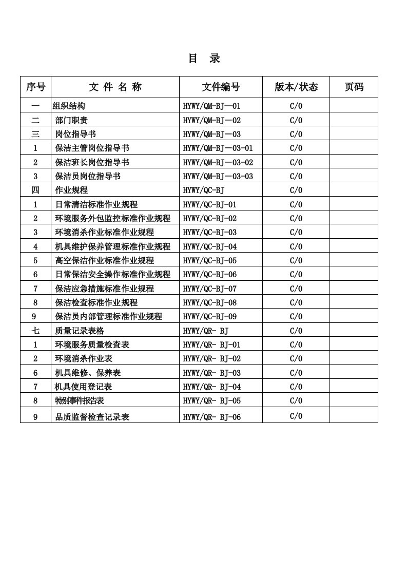 物业公司保洁部门管理作业规程