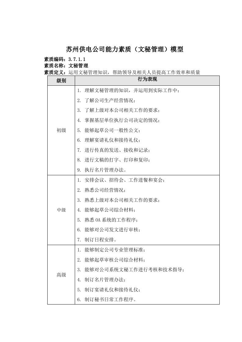 办公文秘-苏州供电公司能力素质文秘管理模型