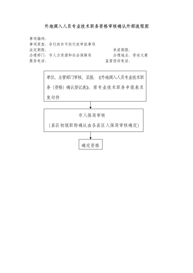 外地调入人员专业技术职务资格审核确认外部流程图