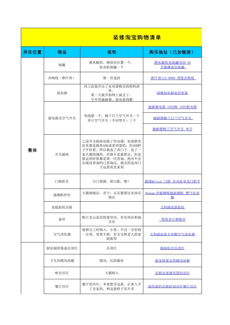 我家的装修淘宝网购清单-家装攻略