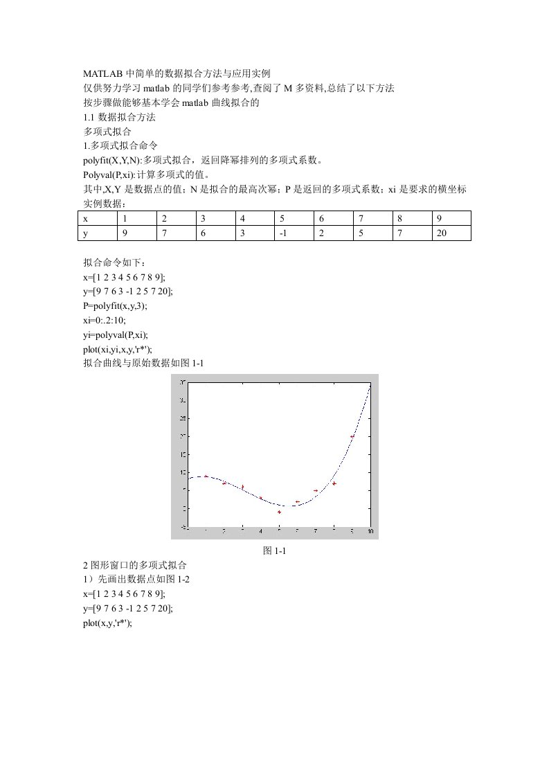 MATLAB中简单的数据拟合方法与应用实例①