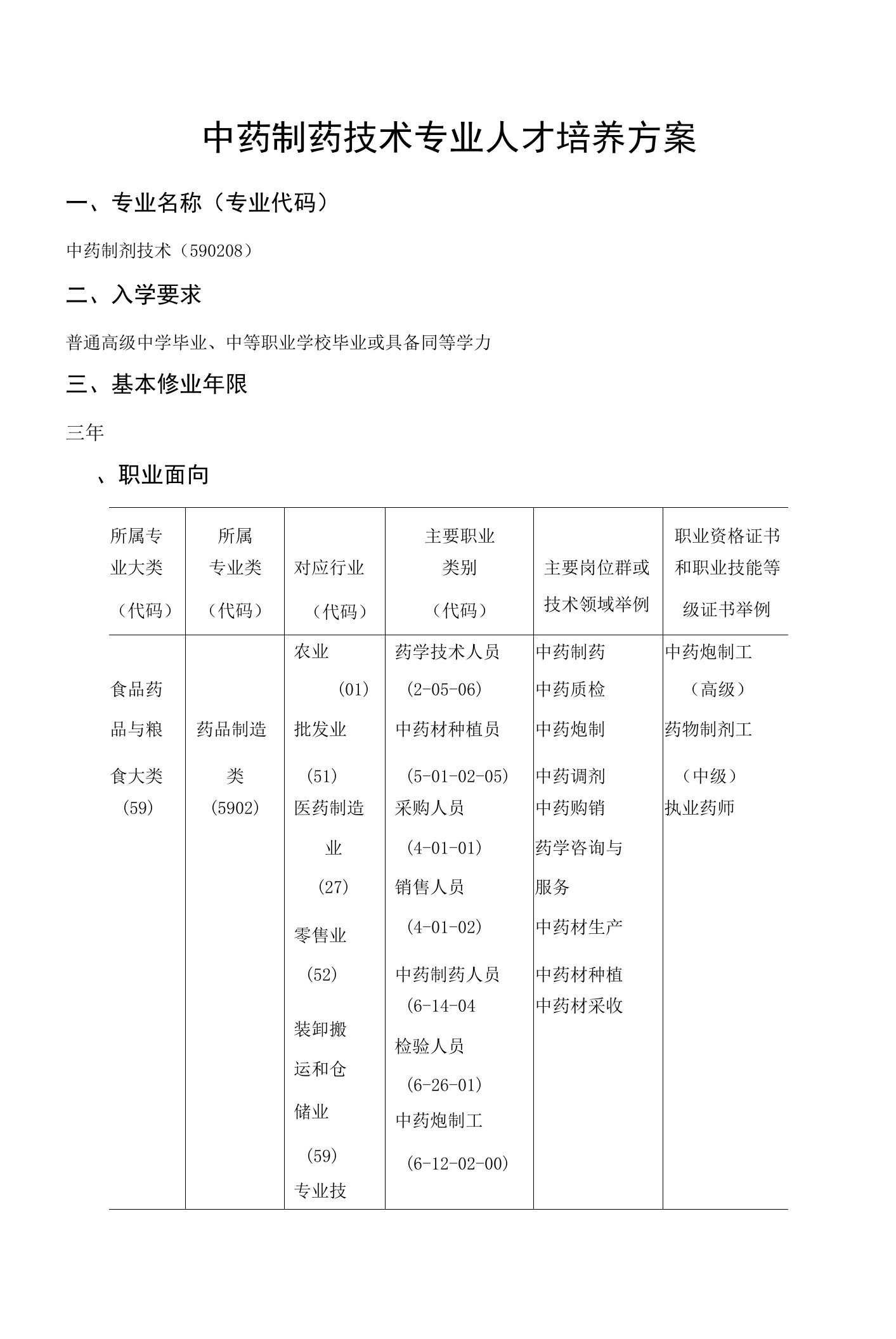 中药制药技术人才培养方案