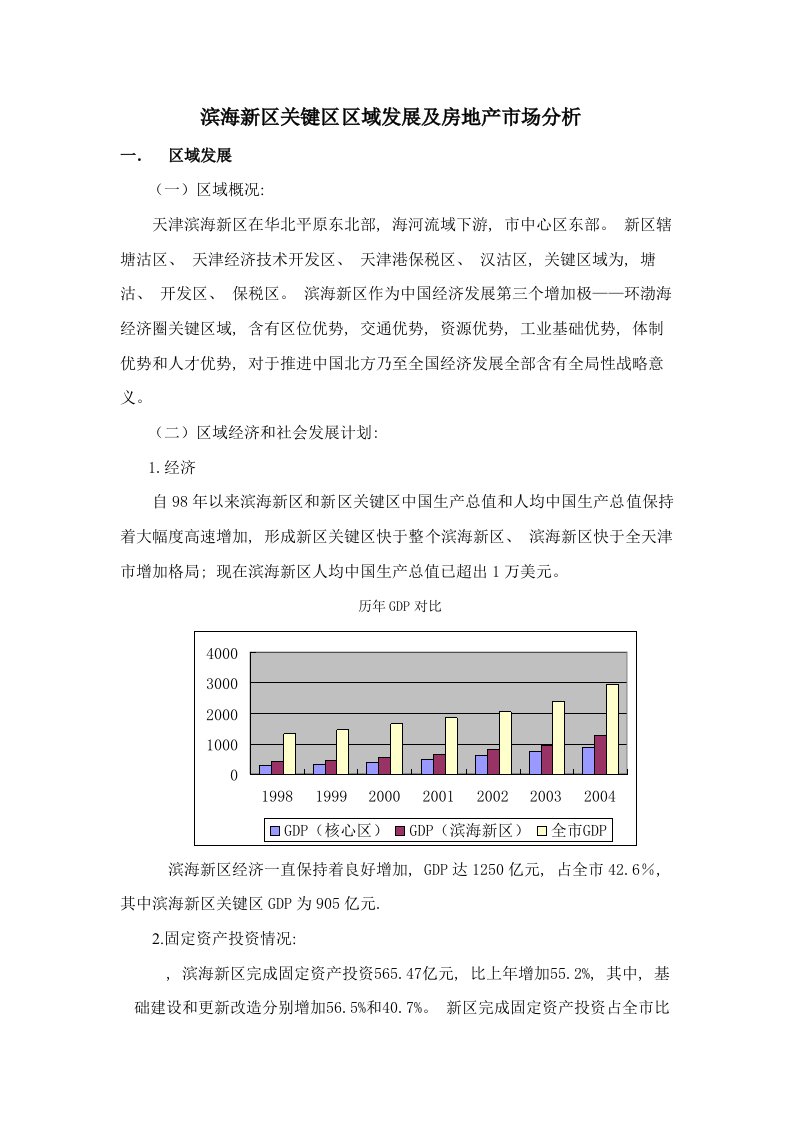 2021年度房地产营销报告天津滨海新区核心区区域发展及房地产市场分析