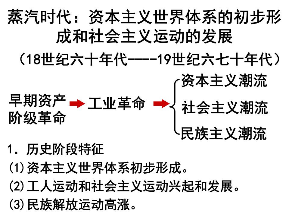 工业革命和社会主义运动的发展