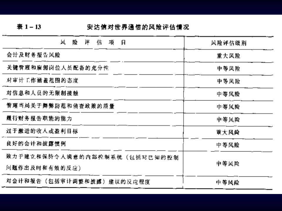 第九章__针对评估的重大错报风险实施的程序