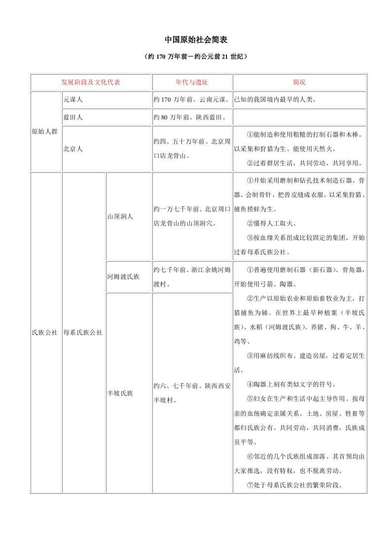 《中国原始社会简表》