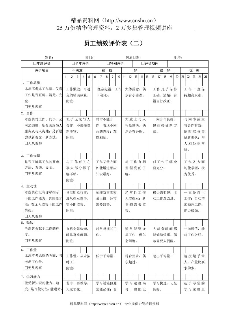 员工绩效评价表范本（二）