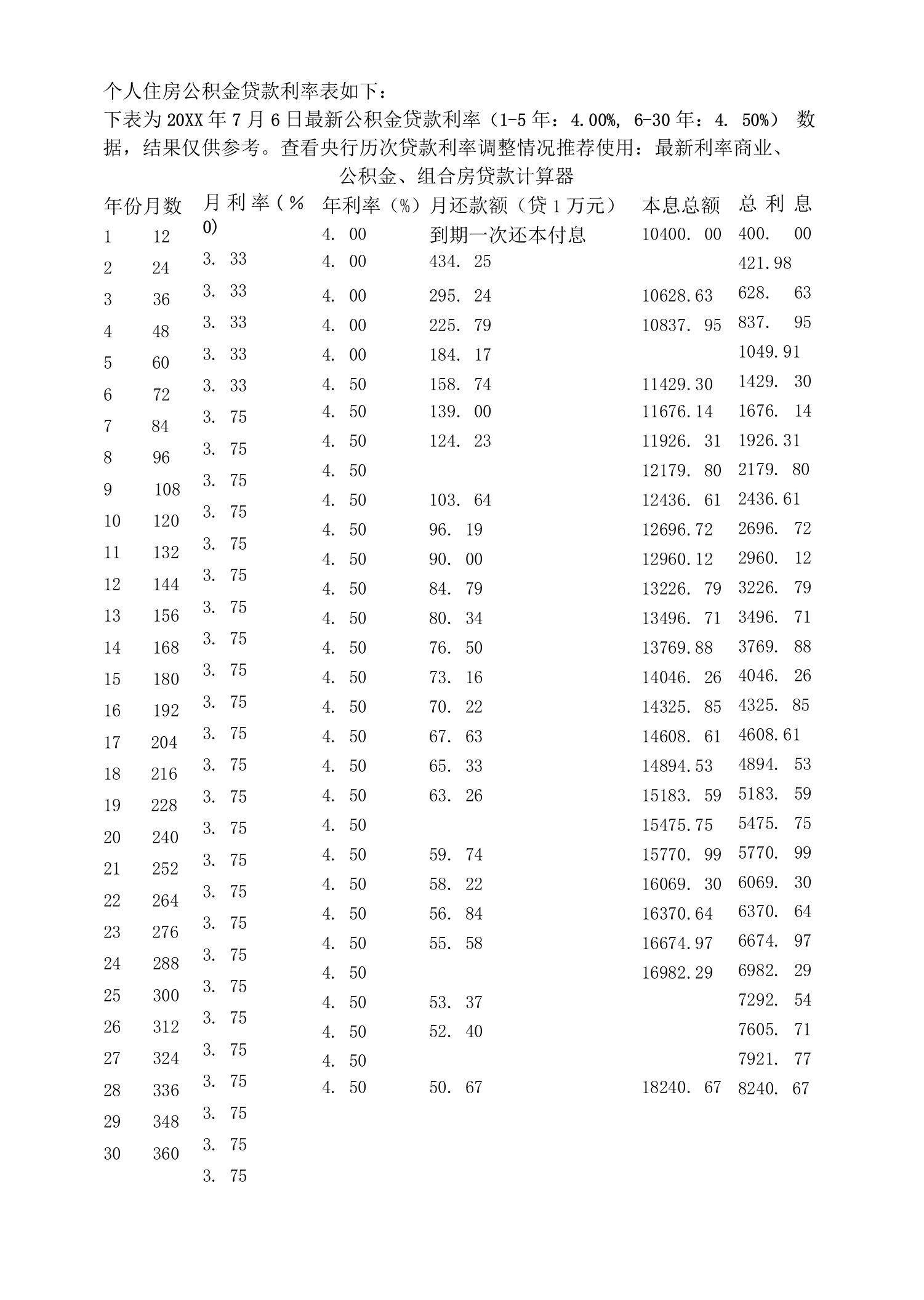 个人住房公积金贷款利率表如下