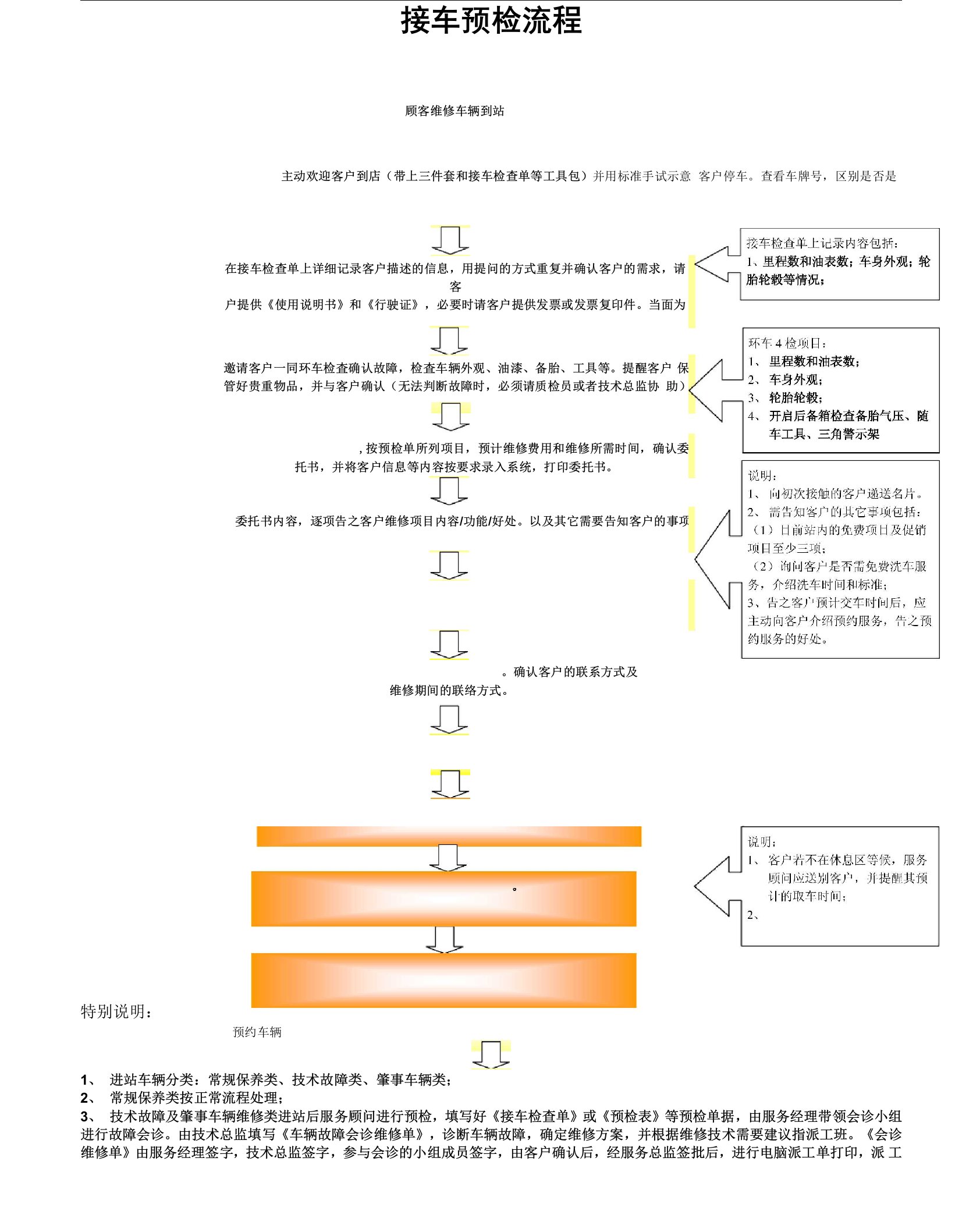 汽车4S店接车预检流程(模版)