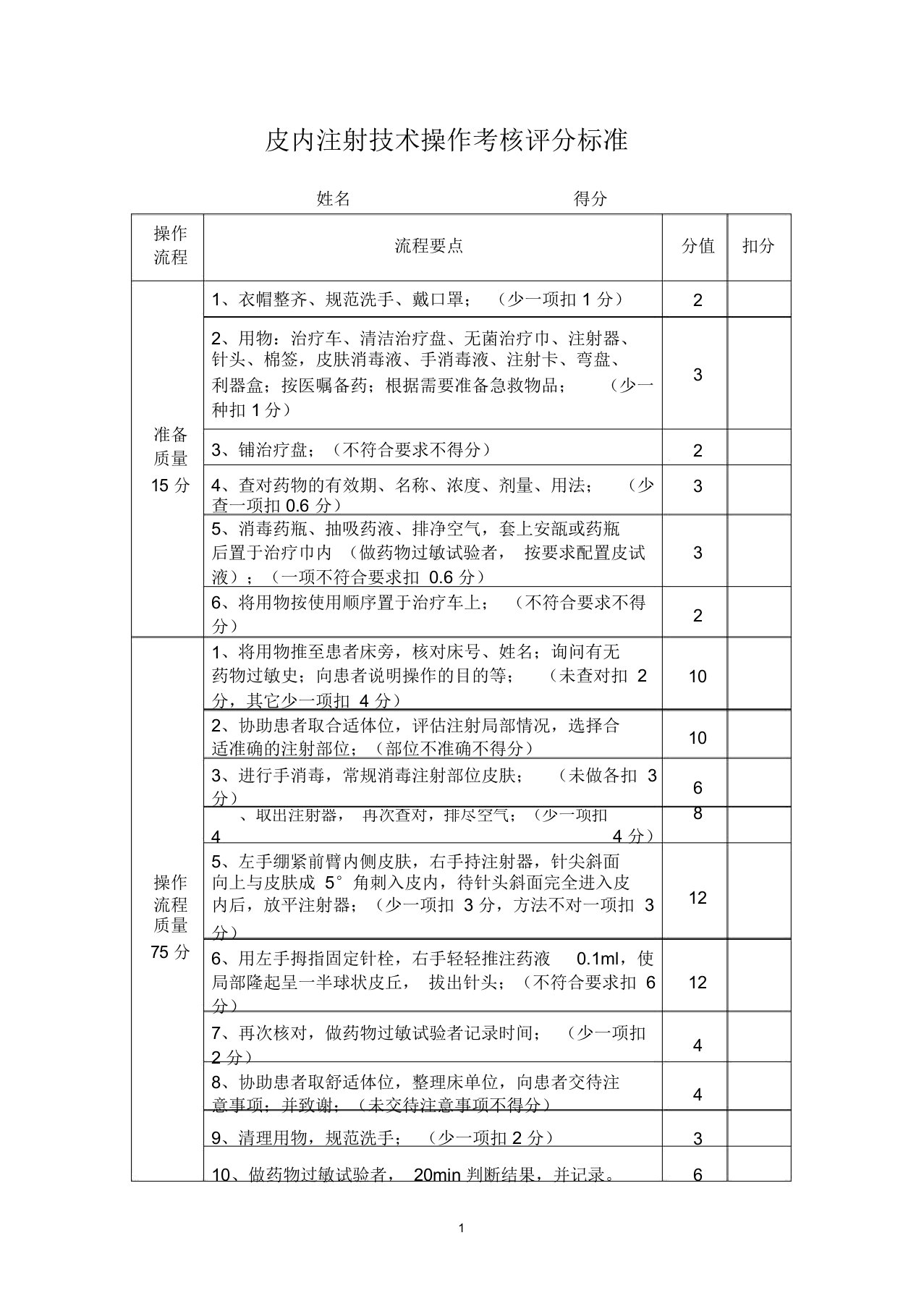 皮内注射技术操作考核评分标准