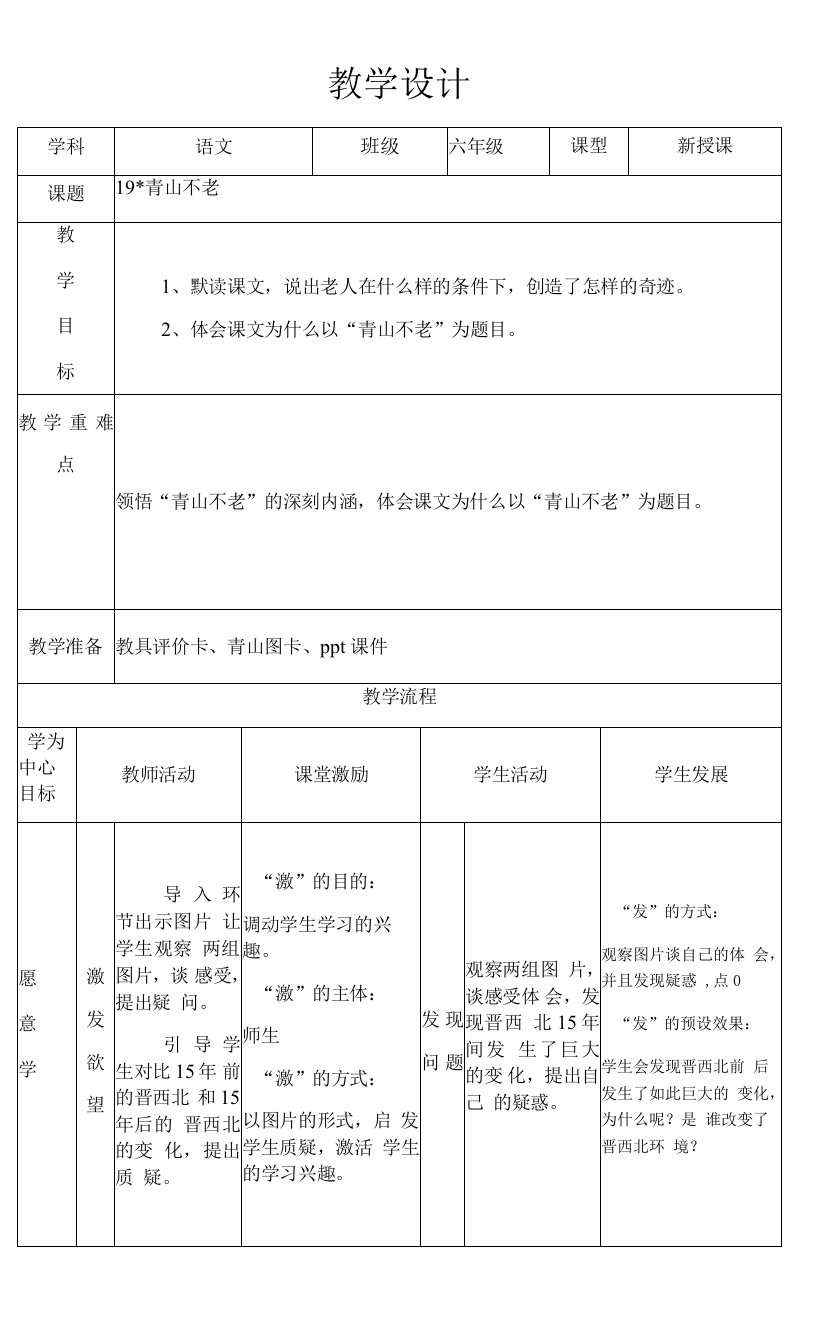 小学语文人教六年级上册第四组-19＊青山不老-激发课堂教学设计