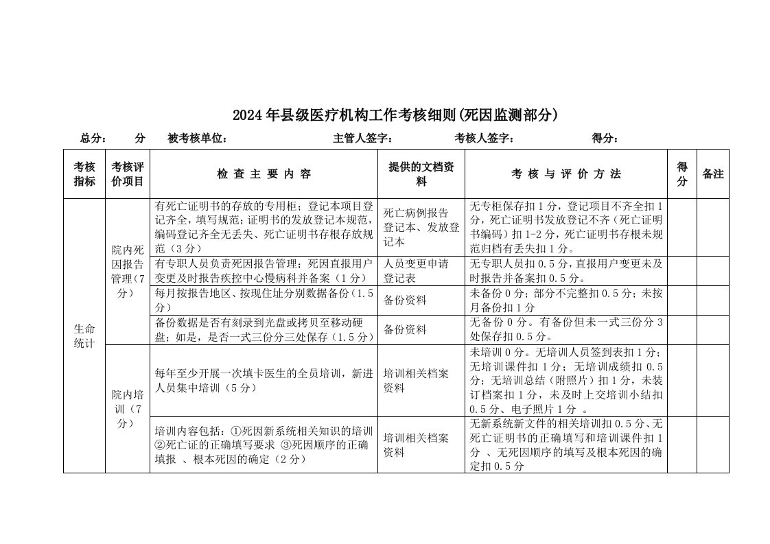 县级医疗机构工作考核细则死因监测部分