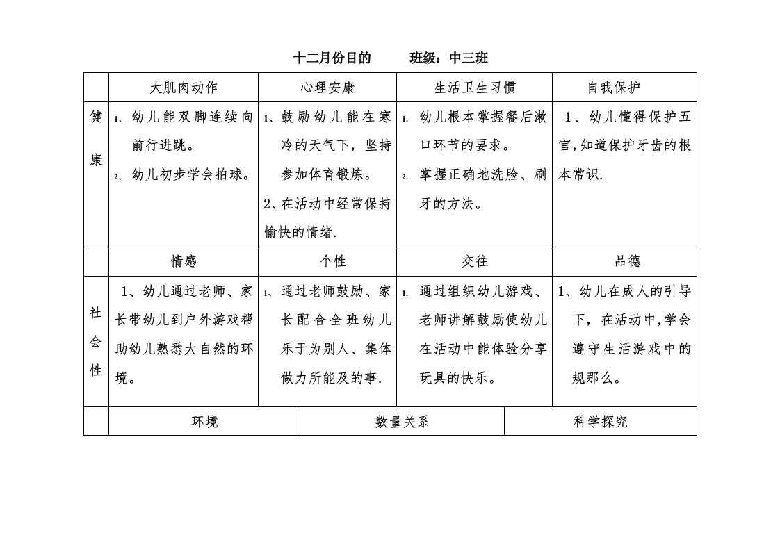 中班12月目标