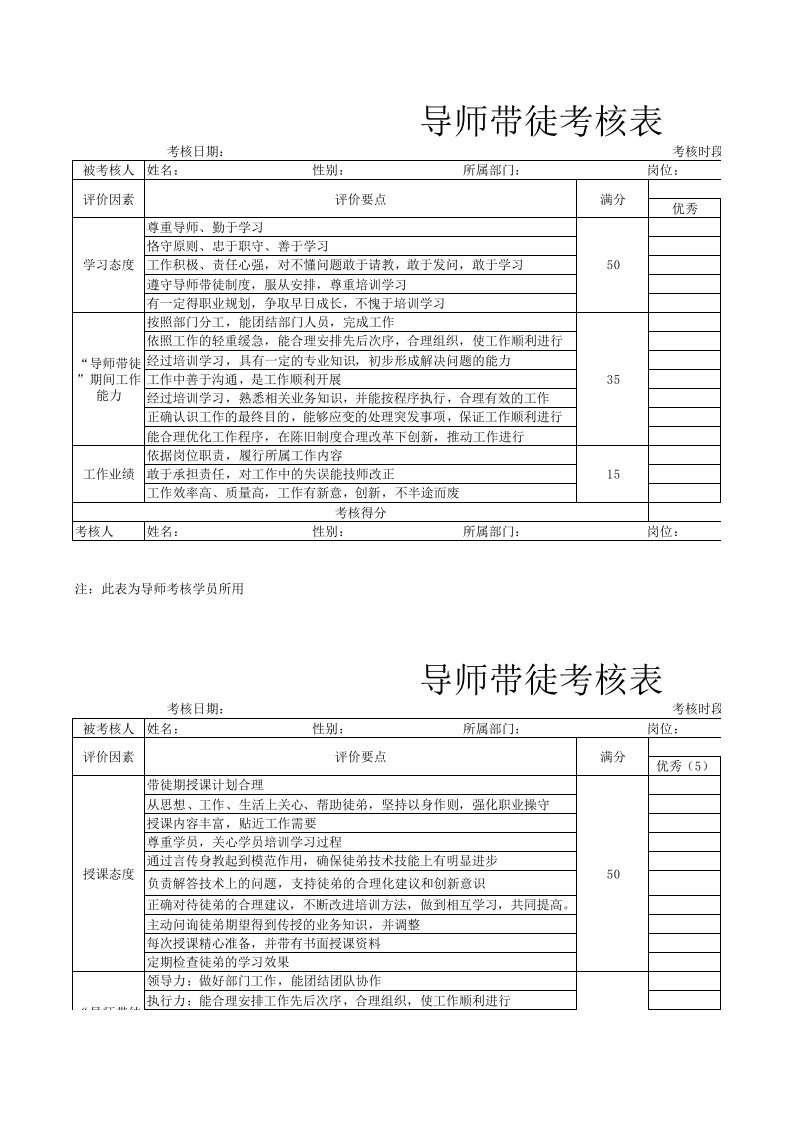 导师带徒考核打分表