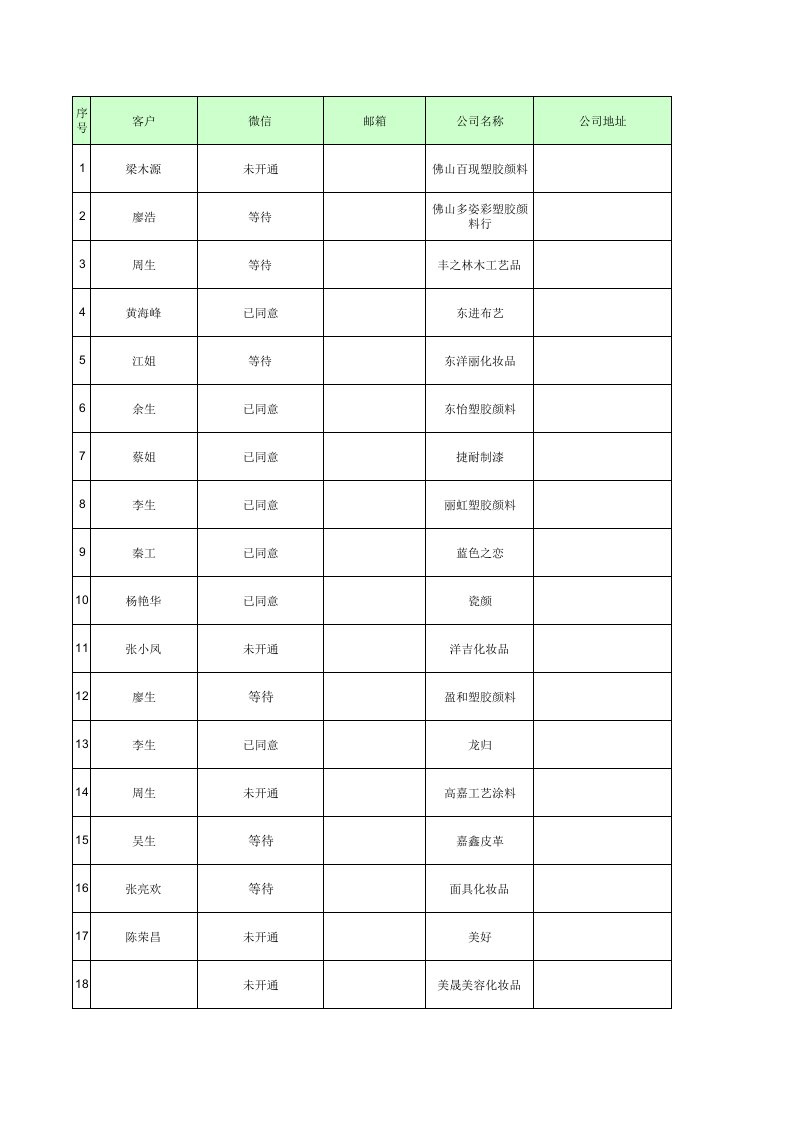 客户跟进表格.xls