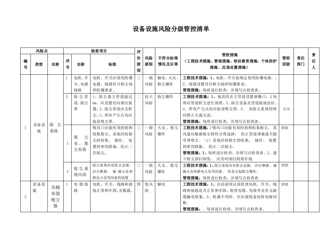 木器家具行业设备设施风险分级管控清单