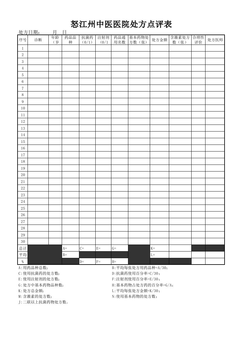 中医院处方点评表