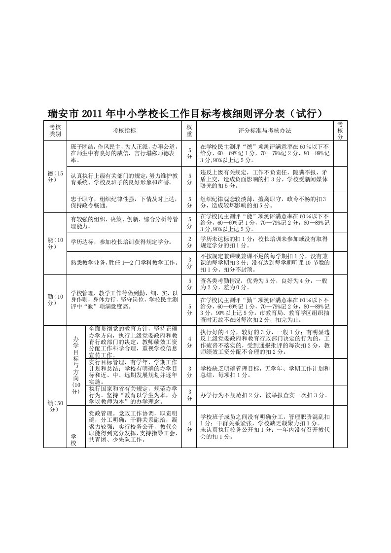 瑞安市2011年中小学校长工作目标考核细则评分表