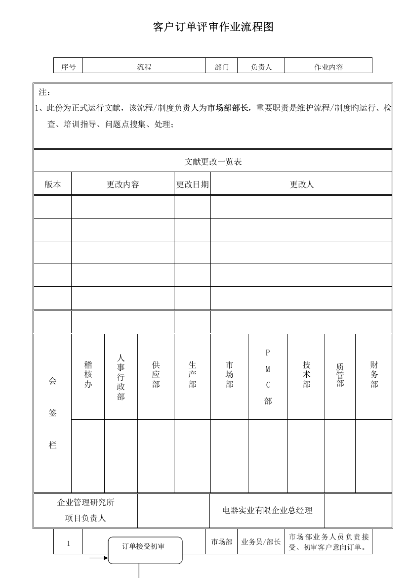 电器实业有限公司客户订单评审作业流程