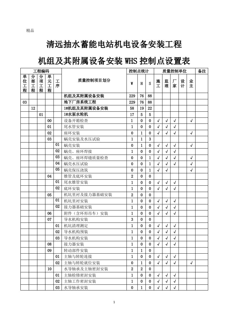 清远抽水蓄能电站机电设备安装质量WHS控制点设置