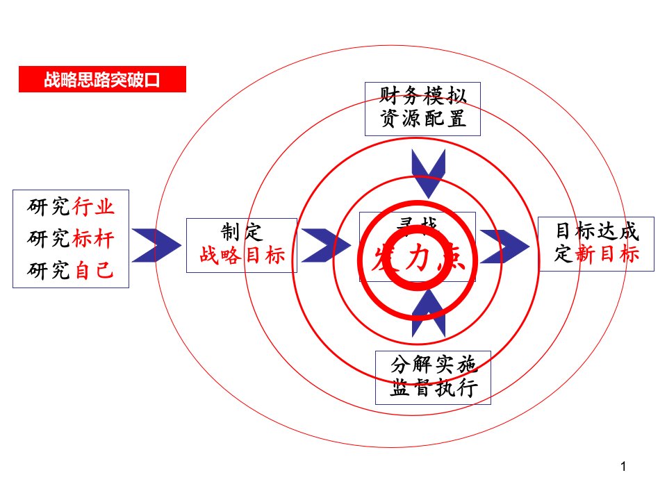 三年战略规划品质