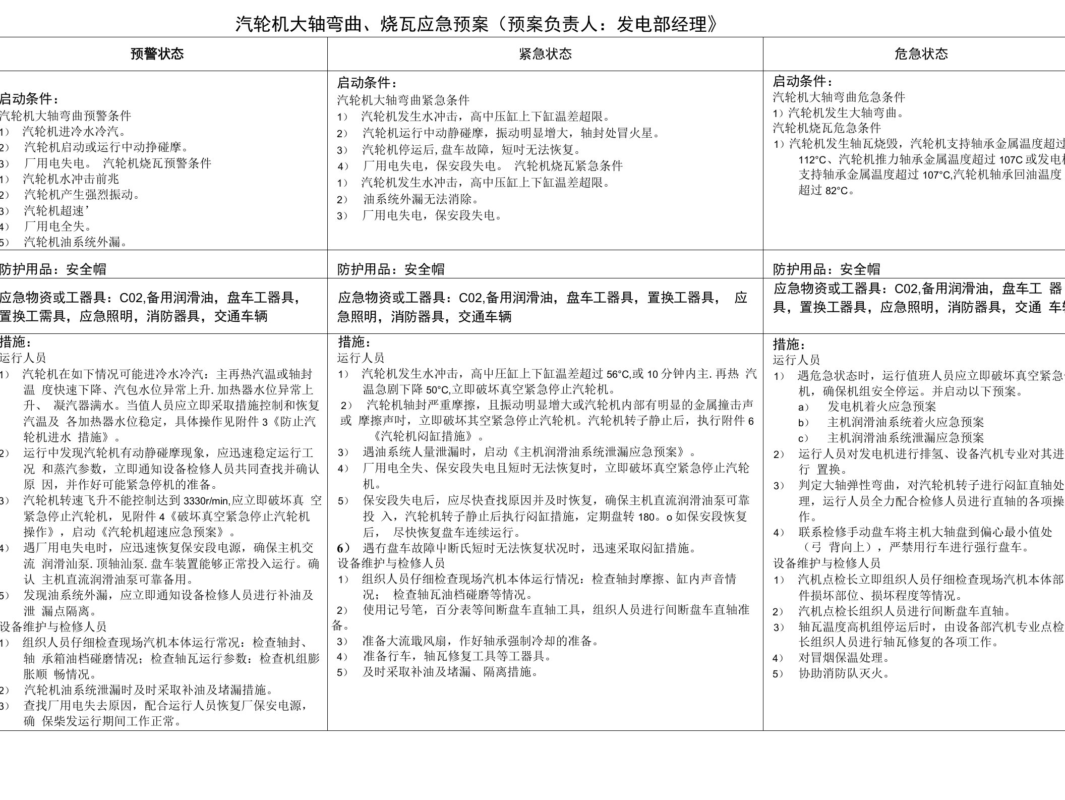 汽轮机大轴弯曲、烧瓦应急预案