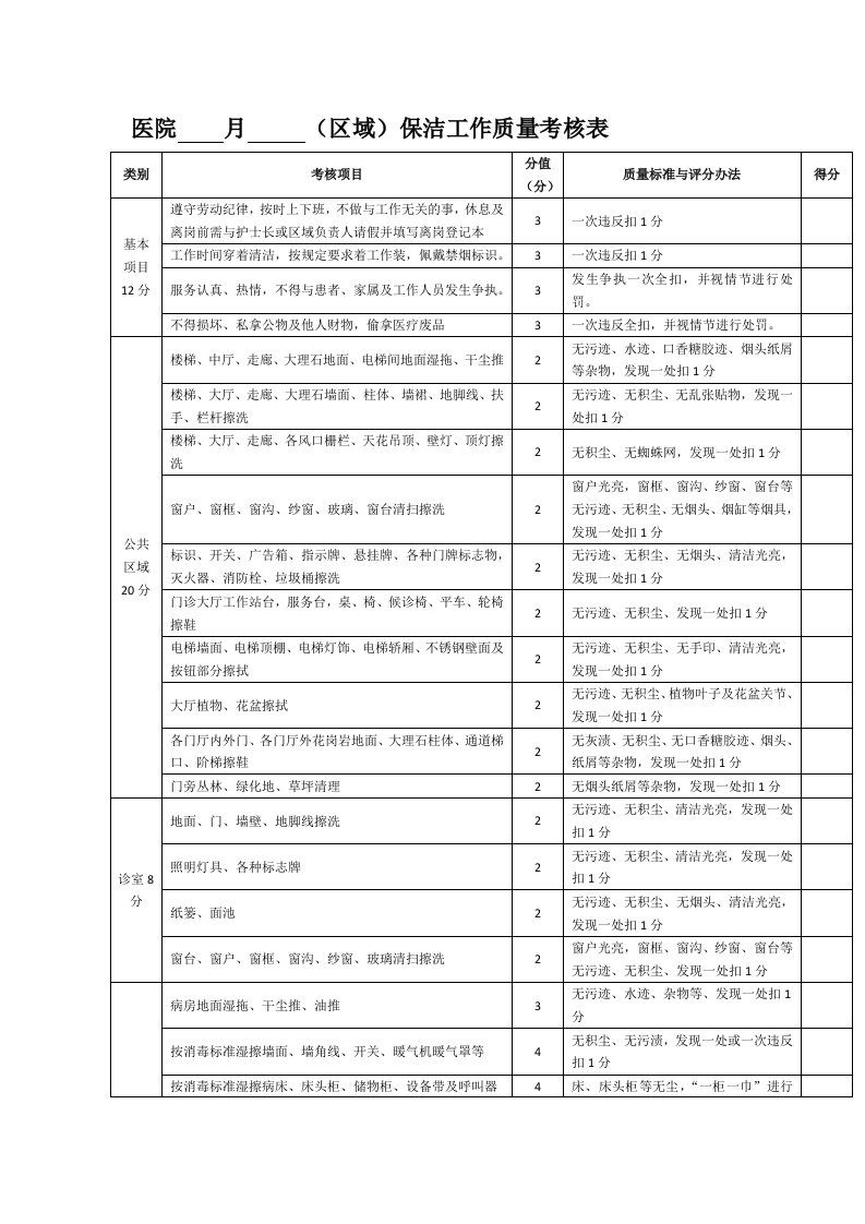 医院保洁工作质量考核表