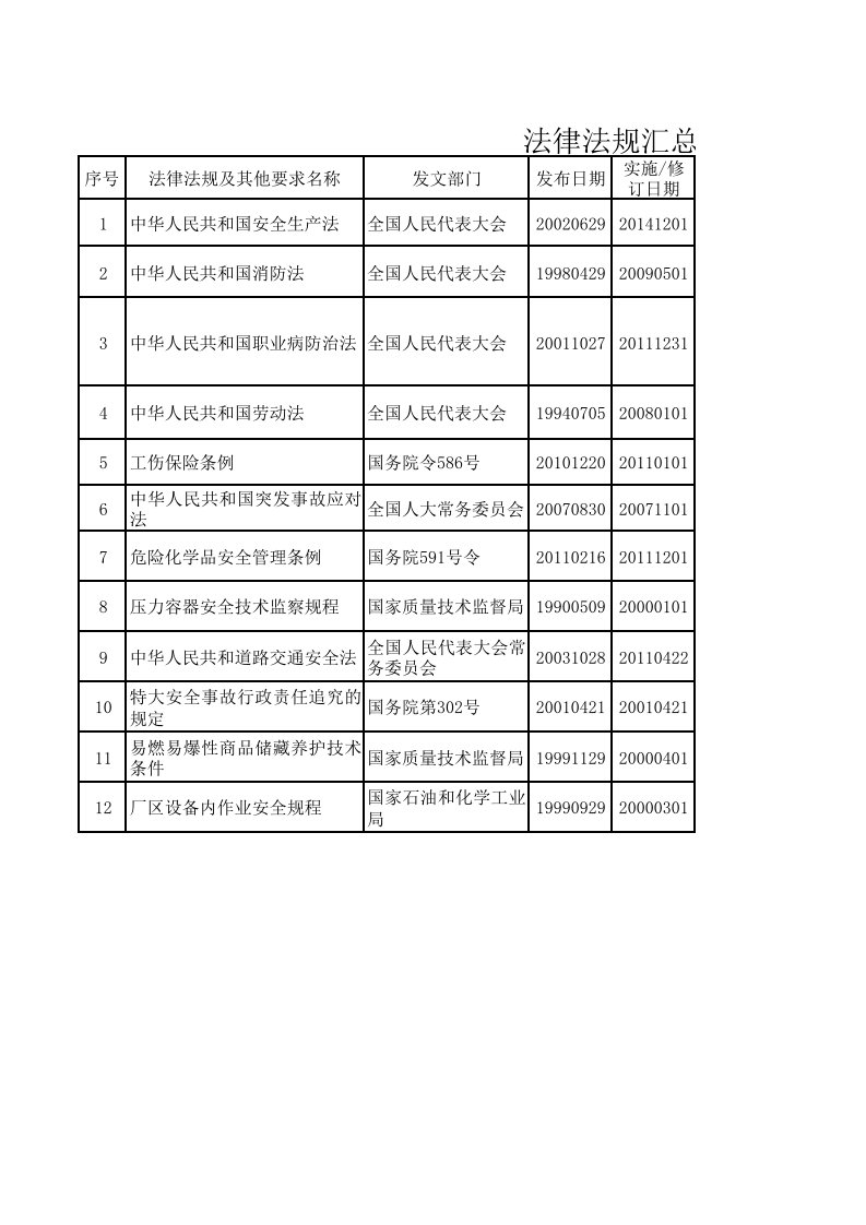 法律法规汇总表