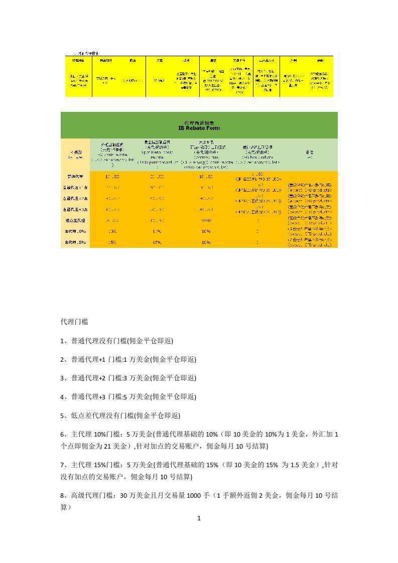 外汇代理佣金及门槛