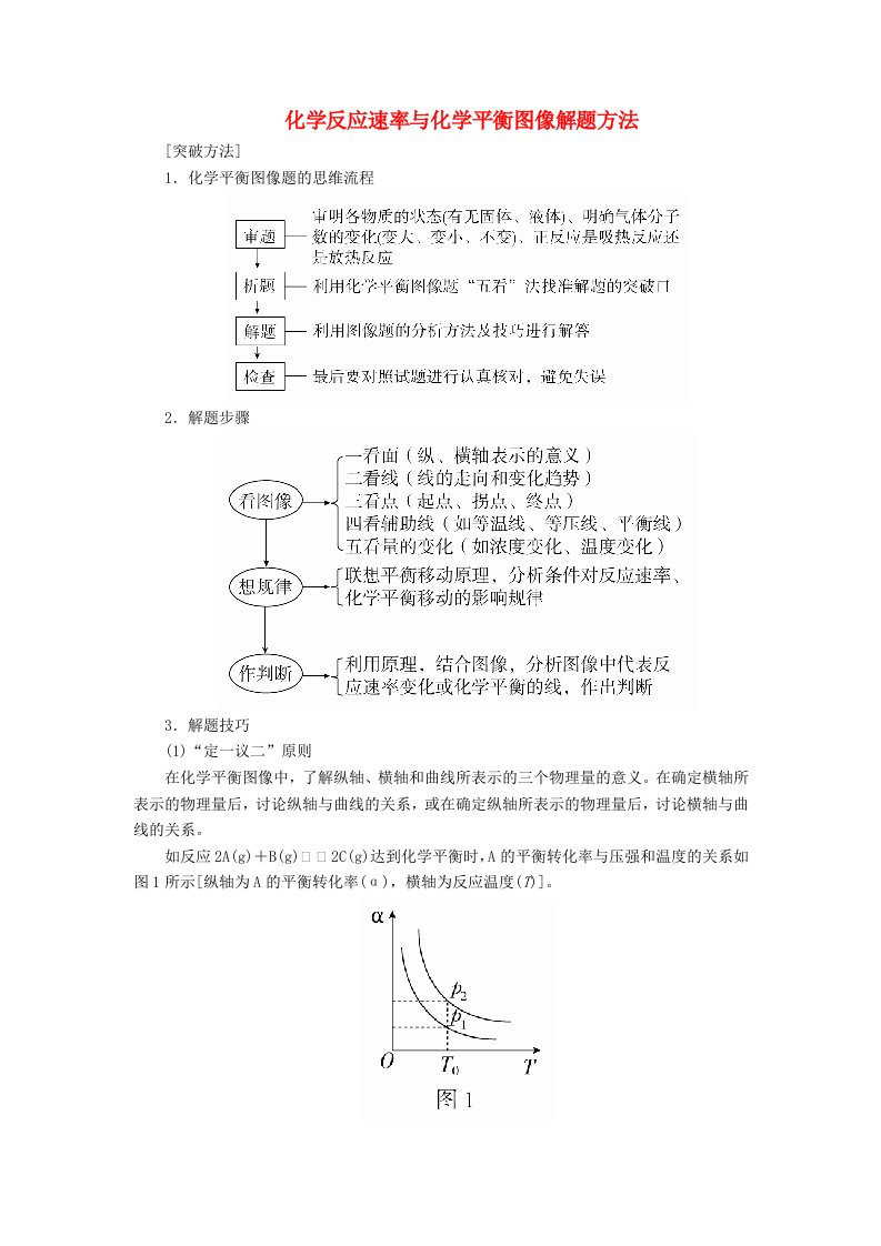 高考化学三轮冲刺最后30天之考前争分系列热点突破四化学反应速率与化学平衡图像解题方法学案