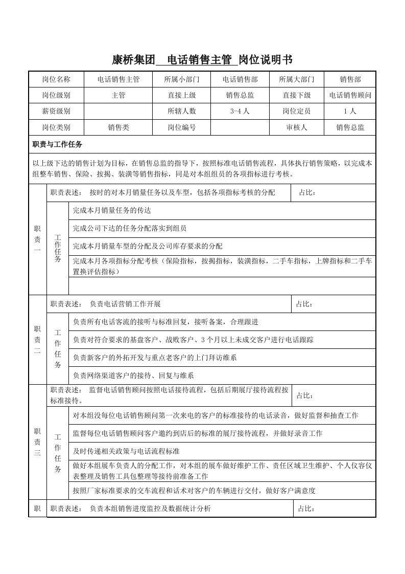 岗位说明书——电销主管