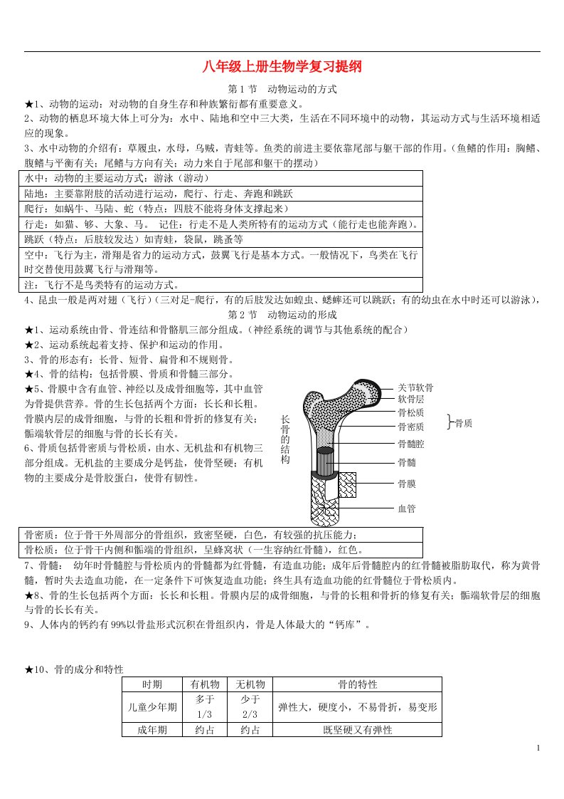 八年级生物知识点总结