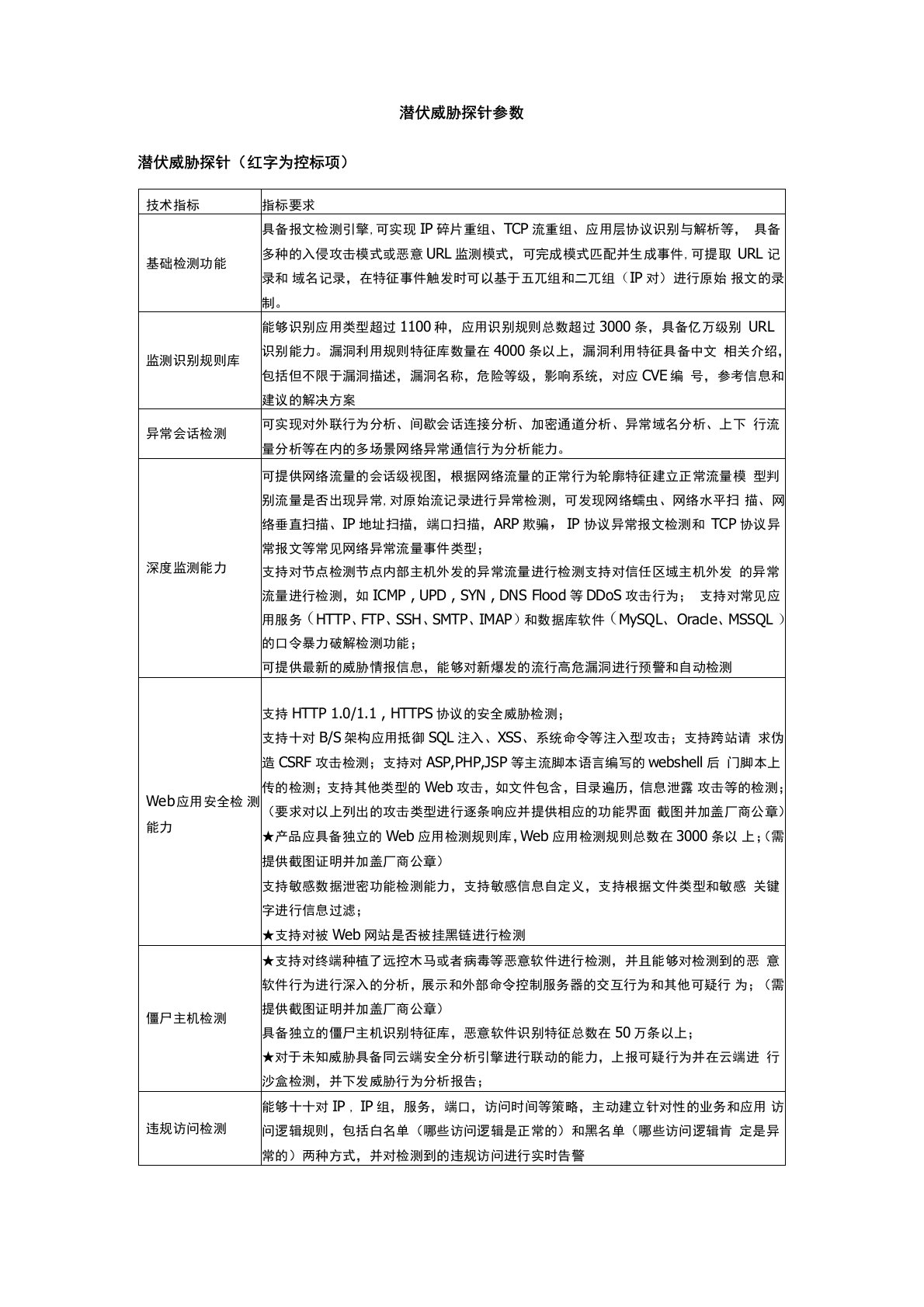 潜伏威胁探针34