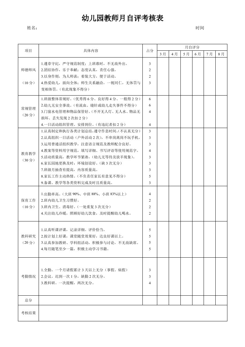 幼儿园教师月自评考核表