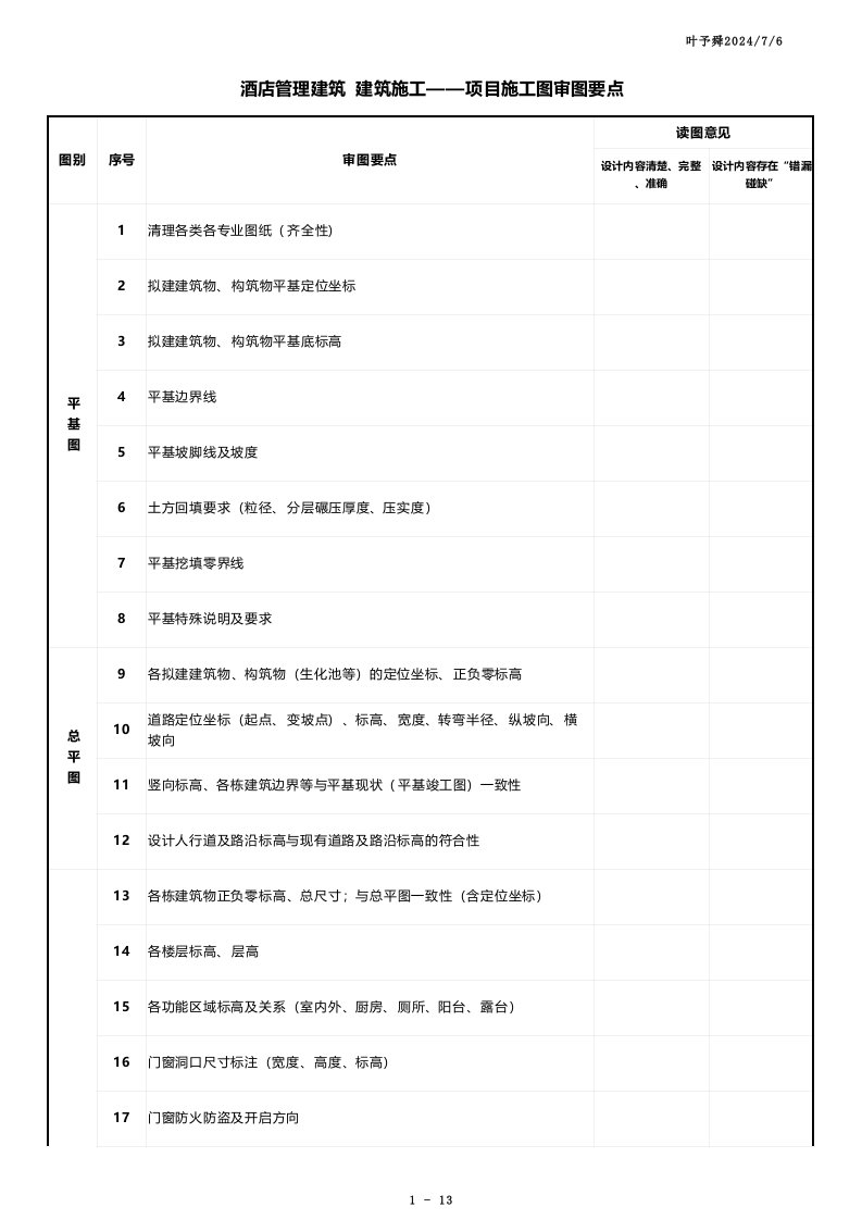 酒店管理建筑建筑施工-项目施工图审图要点