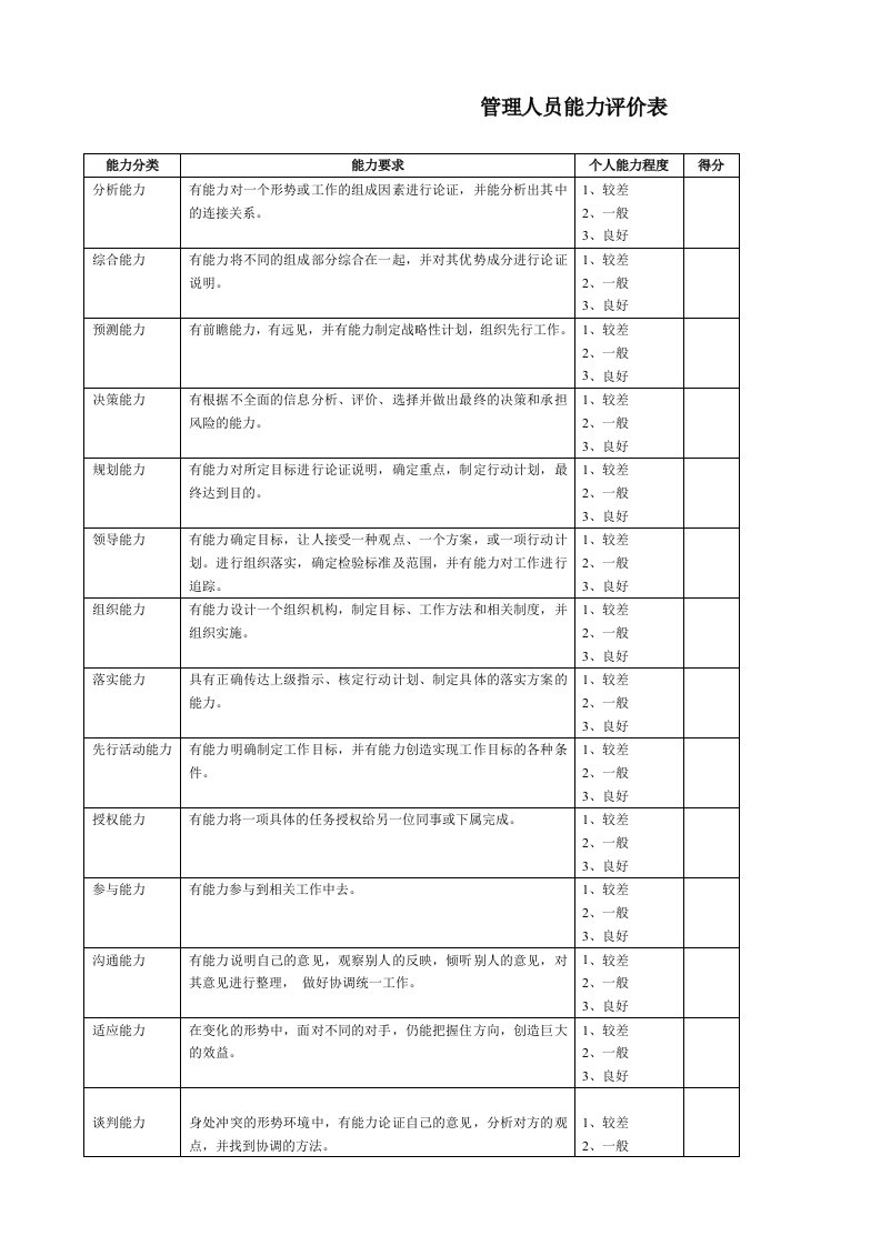 管理人员能力评价表