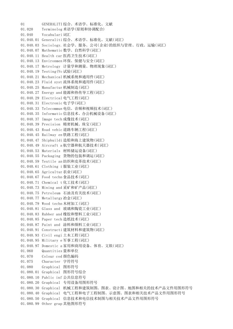ics国家标准分类号总表(中英文对照-包括三级分类)