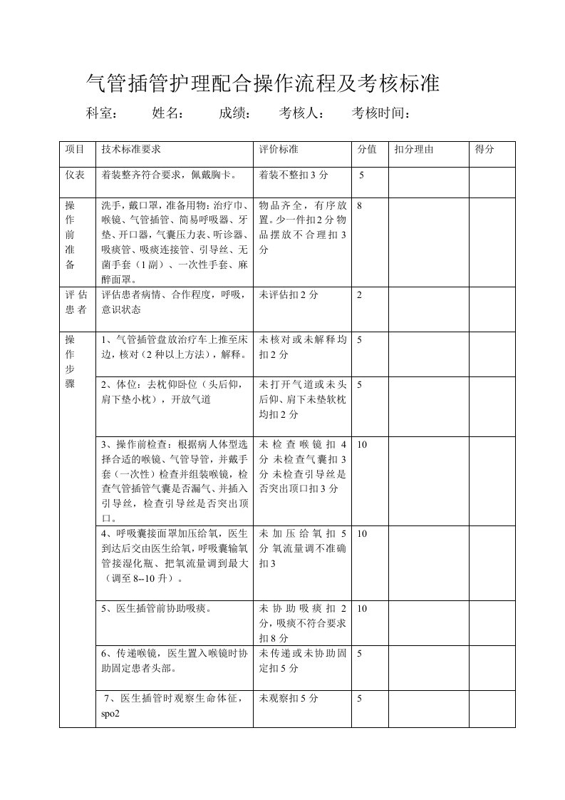 气管插管配合流程及评分标准