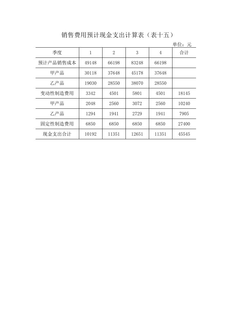 表格模板-销售费用预计现金支出计算表表十五