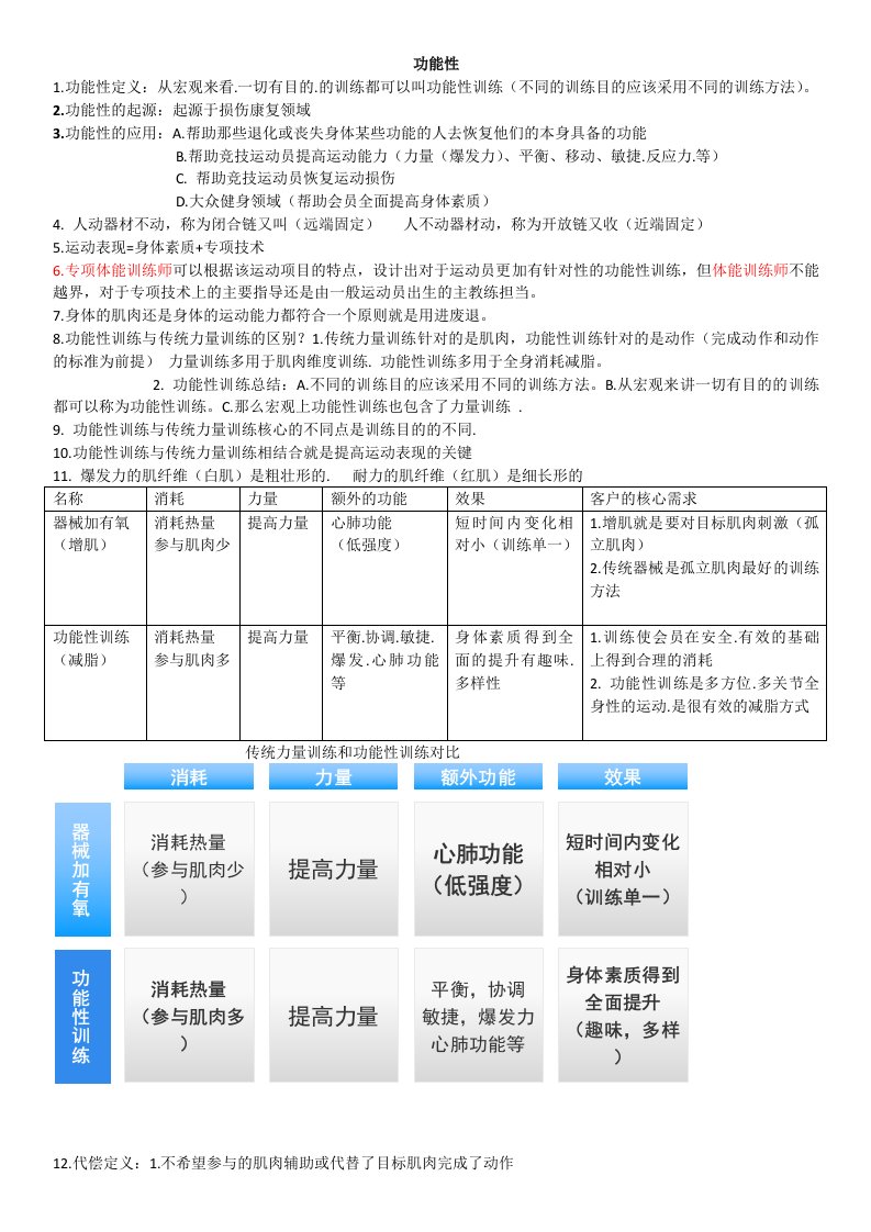 功能性课程知识梳理