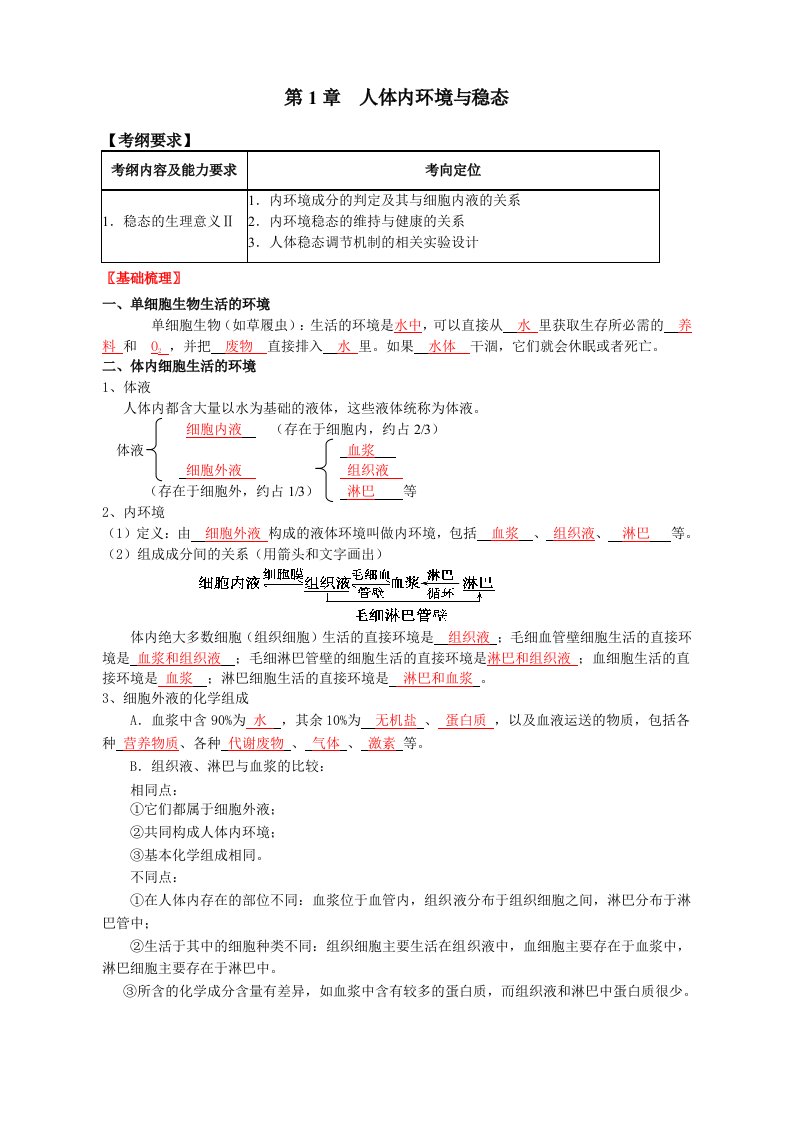 环境管理-第1章