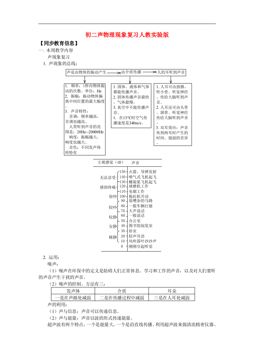 （整理版）初二声物理现象复习人教实验