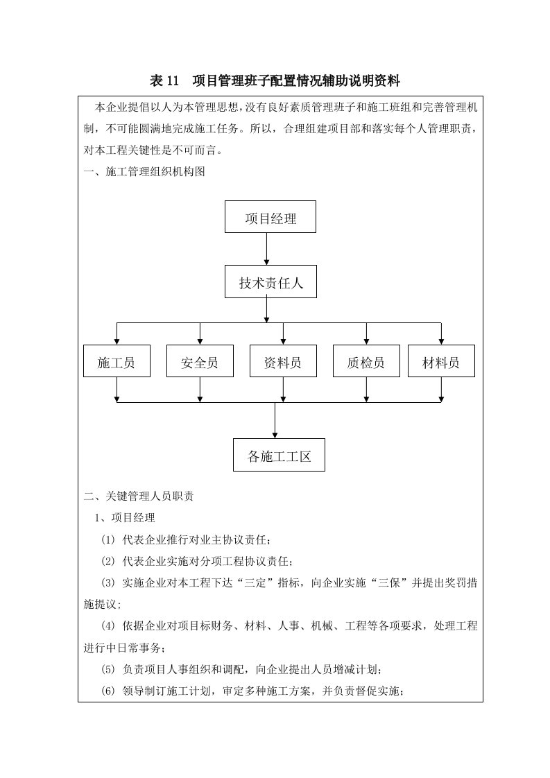 表11项目管理班子配备情况辅助说明资料样稿