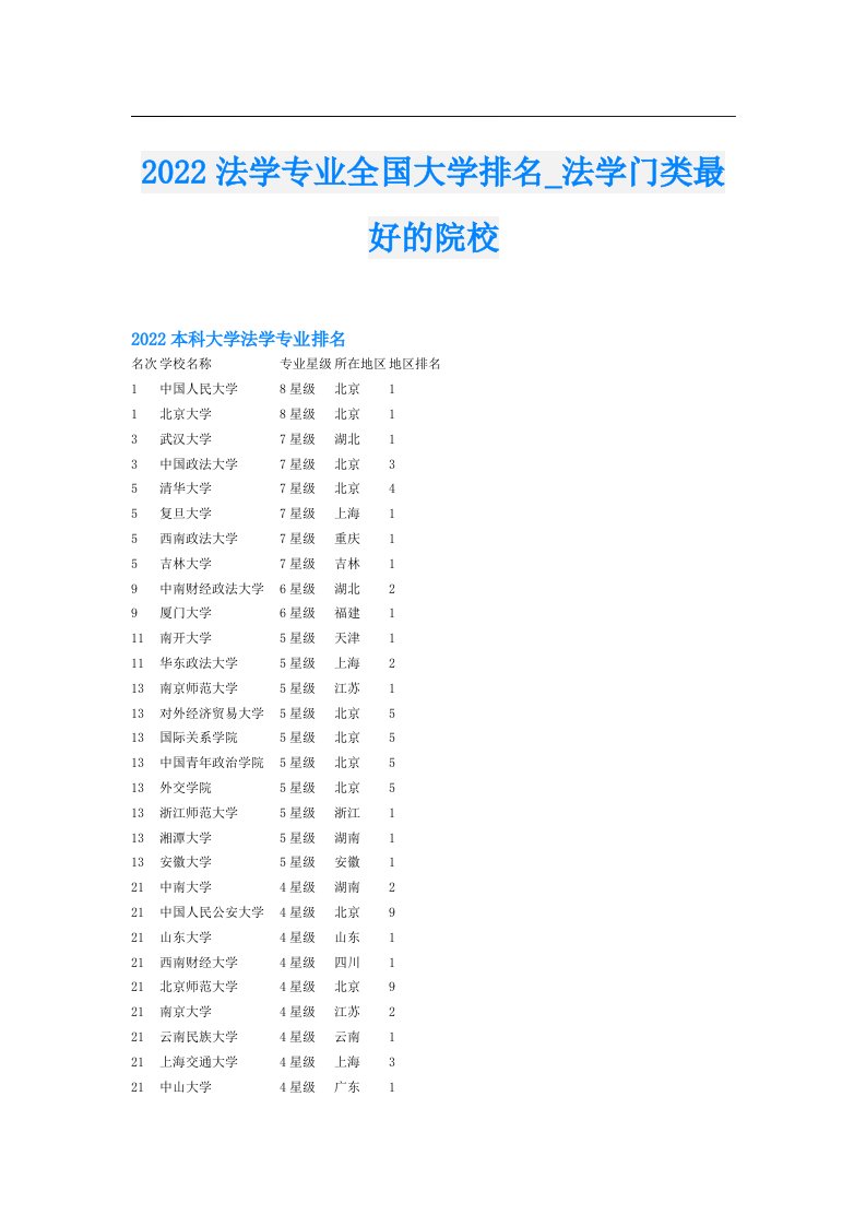 法学专业全国大学排名_法学门类最好的院校