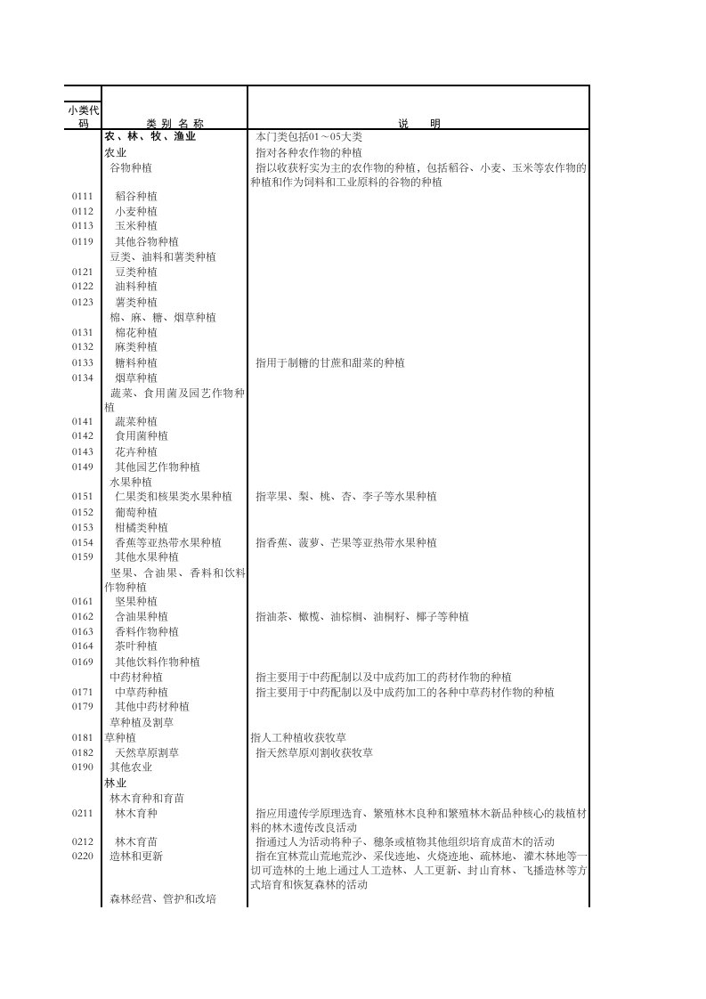 《国民经济行业分类（GB4754-2017）》