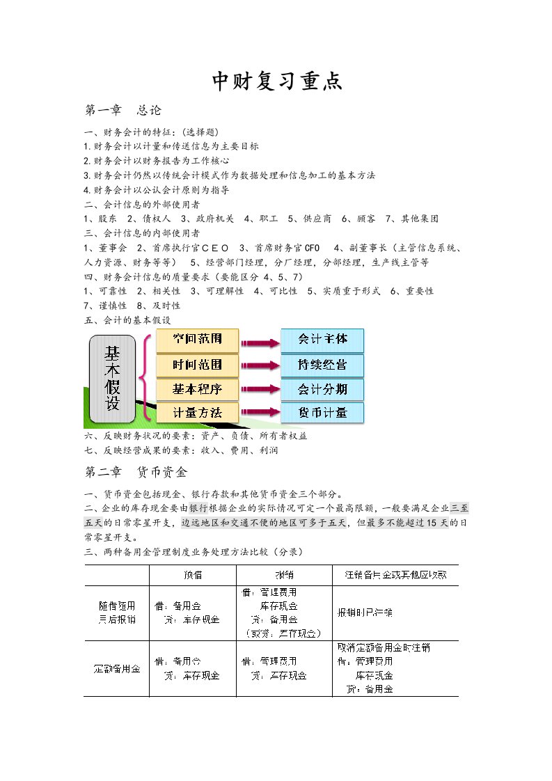 中级财务会计复习重点