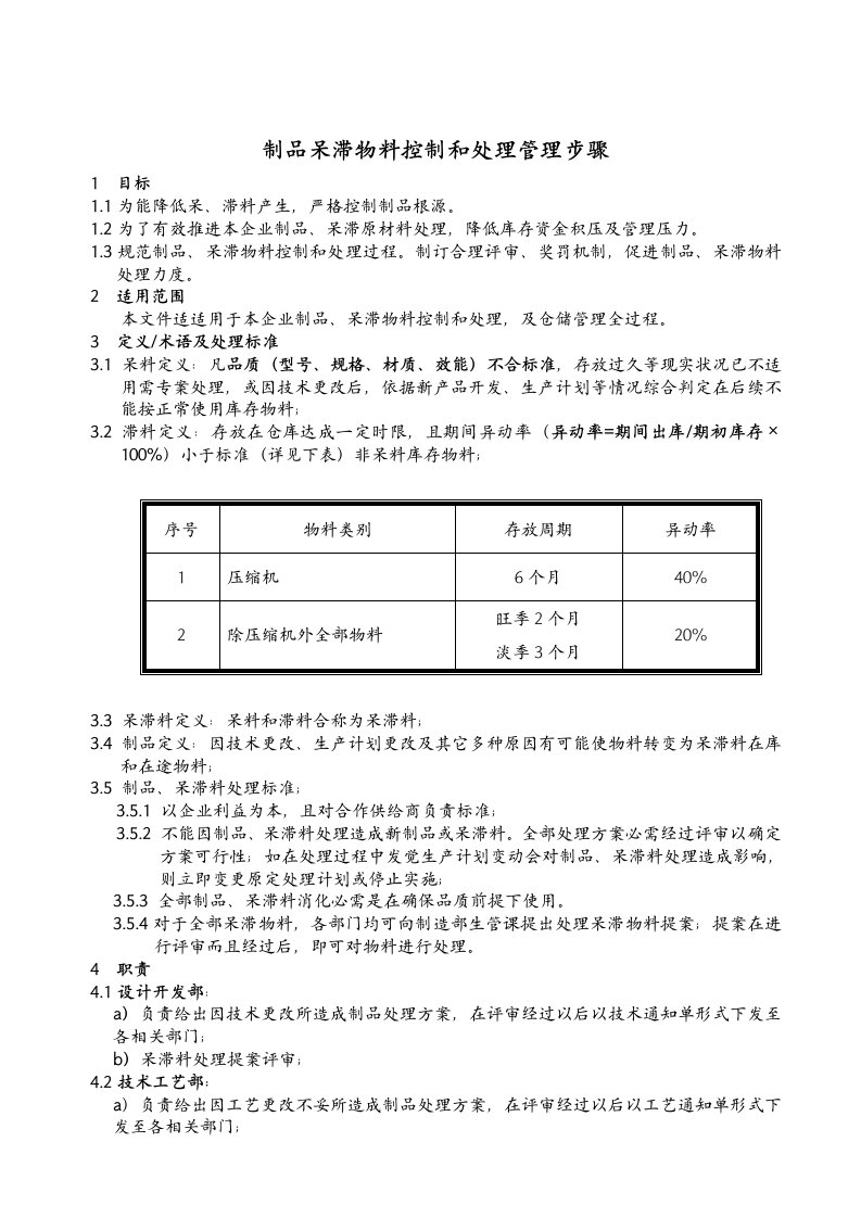 2021年制品呆滞物料控制与处理管理综合流程